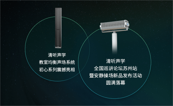 教室均衡聲場系統(tǒng)、安靜操場系統(tǒng)