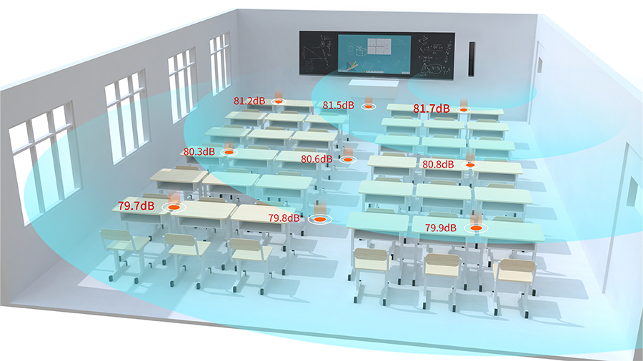 教室均衡音箱實(shí)現(xiàn)教室內(nèi)聽課區(qū)域前后排聲壓級差≤2dB