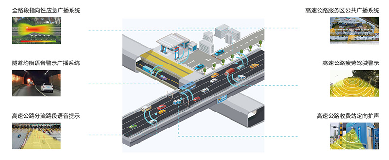 高速定向喇叭，全路段聲學創(chuàng)新解決方案