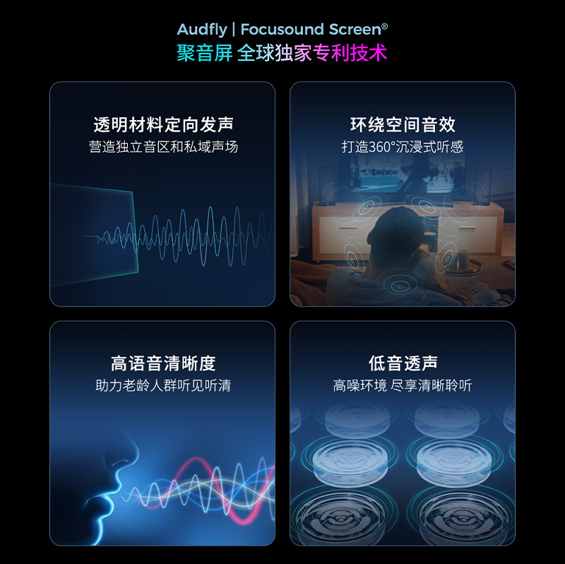 清聽聲學(xué)定向音響聚音屏