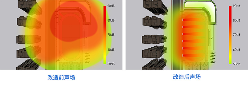 傳統(tǒng)喇叭及靜音操場，聲場對比圖