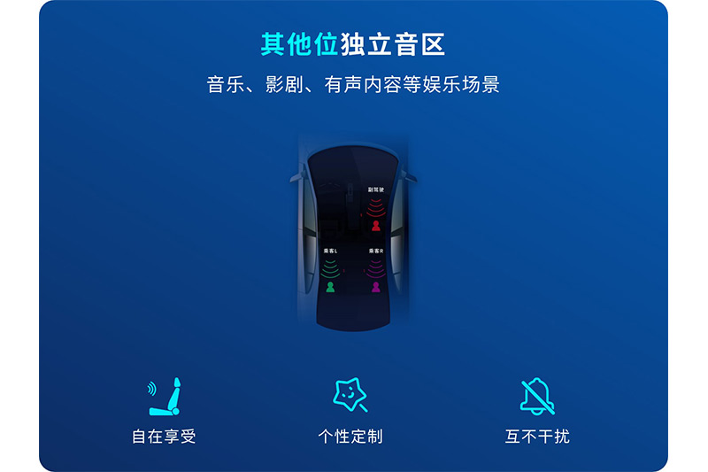 清聽聲學聚音屏車載獨立音區系統