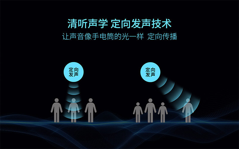 清聽聲學(xué)定向發(fā)聲技術(shù)，讓聲音像手電筒的光一樣定向傳播