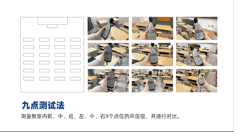 清聽聲學教室均衡擴聲系統，9點測試法