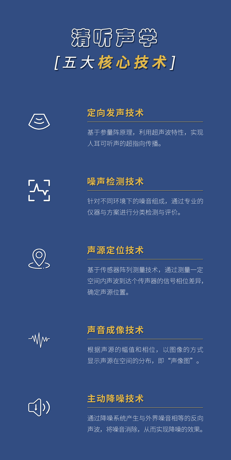 清聽聲學(xué)五大核心技術(shù)