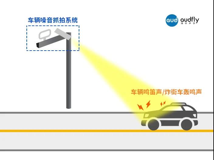 機(jī)動車違法鳴笛抓拍系統(tǒng)