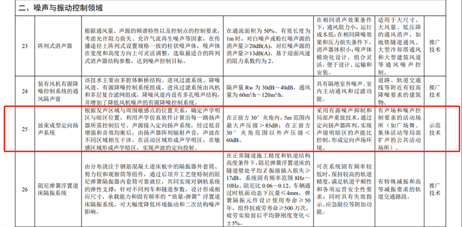 清聽聲學定向發聲技術入選《國家先進污染防治技術目錄》